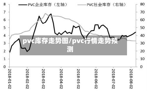 pvc库存走势图/pvc行情走势预测