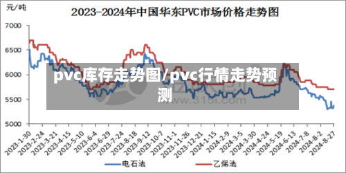 pvc库存走势图/pvc行情走势预测-第2张图片