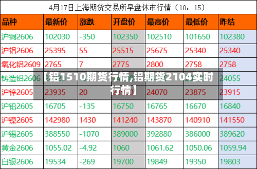 【铝1510期货行情,铝期货2104实时行情】