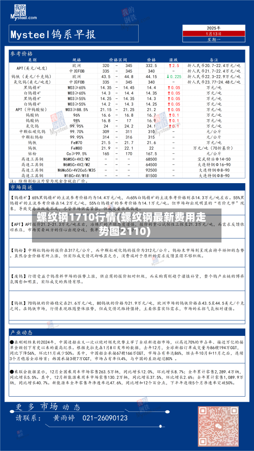 螺纹钢1710行情(螺纹钢最新费用走势图2110)