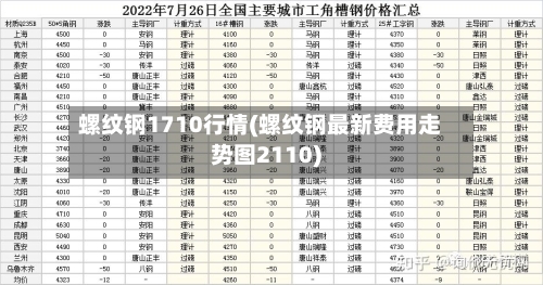螺纹钢1710行情(螺纹钢最新费用走势图2110)-第2张图片