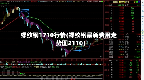 螺纹钢1710行情(螺纹钢最新费用走势图2110)-第3张图片