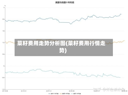 菜籽费用走势分析图(菜籽费用行情走势)-第2张图片