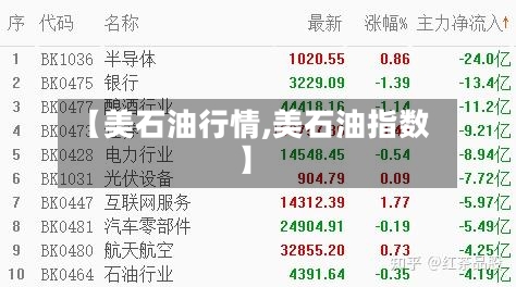【美石油行情,美石油指数】