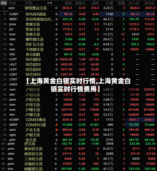 【上海黄金白银实时行情,上海黄金白银实时行情费用】