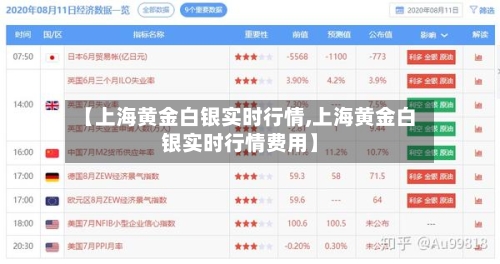 【上海黄金白银实时行情,上海黄金白银实时行情费用】-第2张图片
