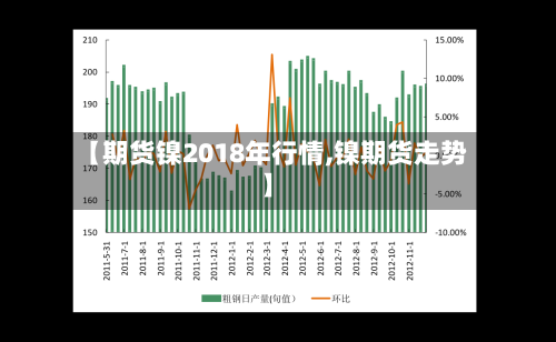 【期货镍2018年行情,镍期货走势】-第2张图片