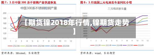 【期货镍2018年行情,镍期货走势】