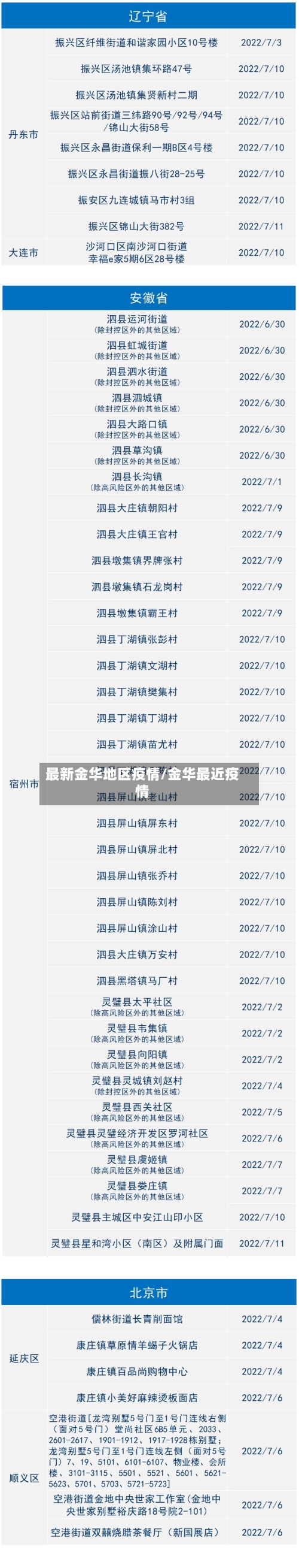 最新金华地区疫情/金华最近疫情