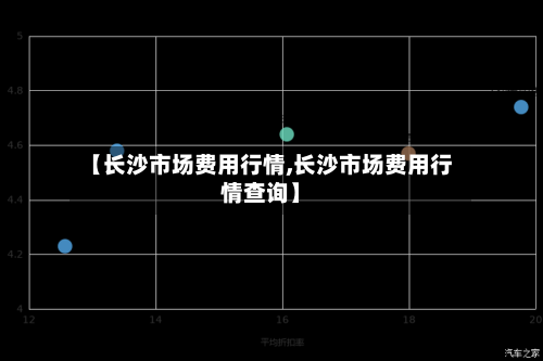 【长沙市场费用行情,长沙市场费用行情查询】