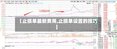 【止损单最新费用,止损单设置的技巧】-第3张图片