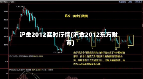 沪金2012实时行情(沪金2012东方财富)