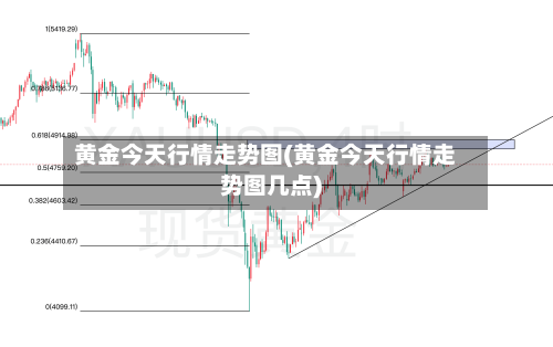 黄金今天行情走势图(黄金今天行情走势图几点)-第3张图片