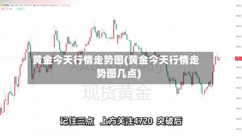 黄金今天行情走势图(黄金今天行情走势图几点)