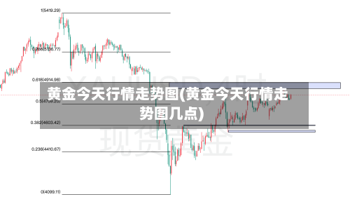 黄金今天行情走势图(黄金今天行情走势图几点)-第2张图片