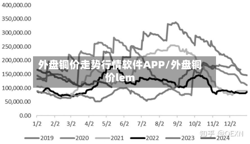 外盘铜价走势行情软件APP/外盘铜价lem-第3张图片