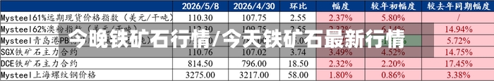 今晚铁矿石行情/今天铁矿石最新行情