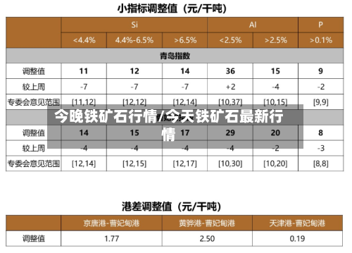 今晚铁矿石行情/今天铁矿石最新行情-第3张图片