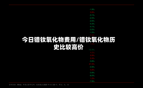今日镨钕氧化物费用/镨钕氧化物历史比较高价-第2张图片