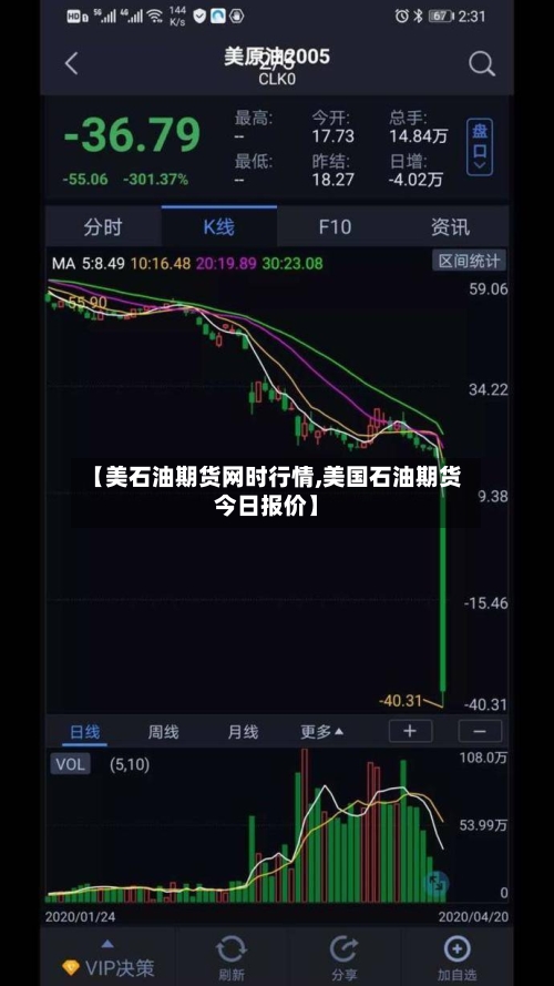 【美石油期货网时行情,美国石油期货今日报价】-第3张图片