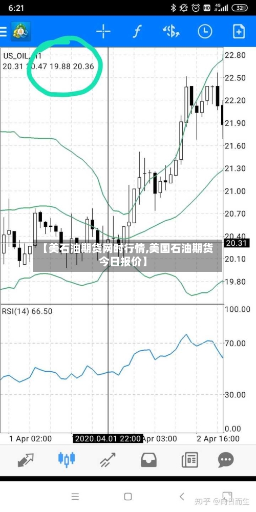 【美石油期货网时行情,美国石油期货今日报价】-第2张图片