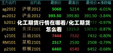 化工期货行情在哪看/化工期货怎么看