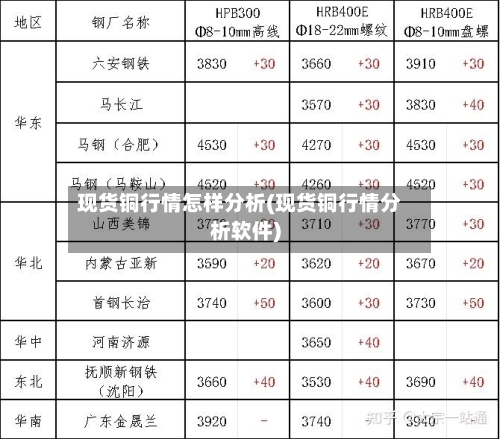 现货铜行情怎样分析(现货铜行情分析软件)