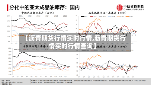 【沥青期货行情实时行情,沥青期货行情实时行情查询】