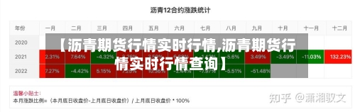 【沥青期货行情实时行情,沥青期货行情实时行情查询】-第2张图片