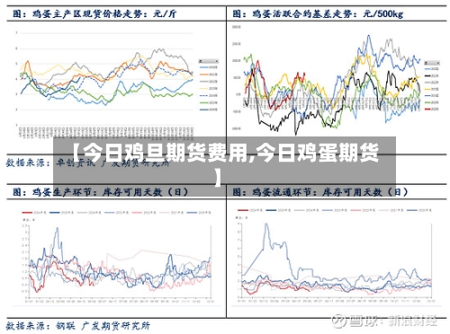 【今日鸡旦期货费用,今日鸡蛋期货】
