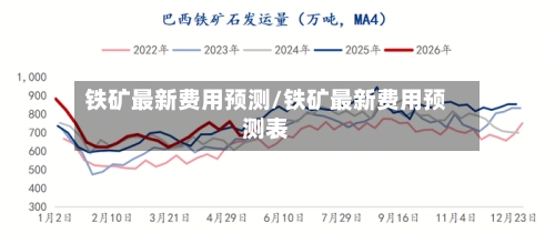 铁矿最新费用预测/铁矿最新费用预测表