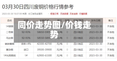 同价走势图/价钱走势-第2张图片