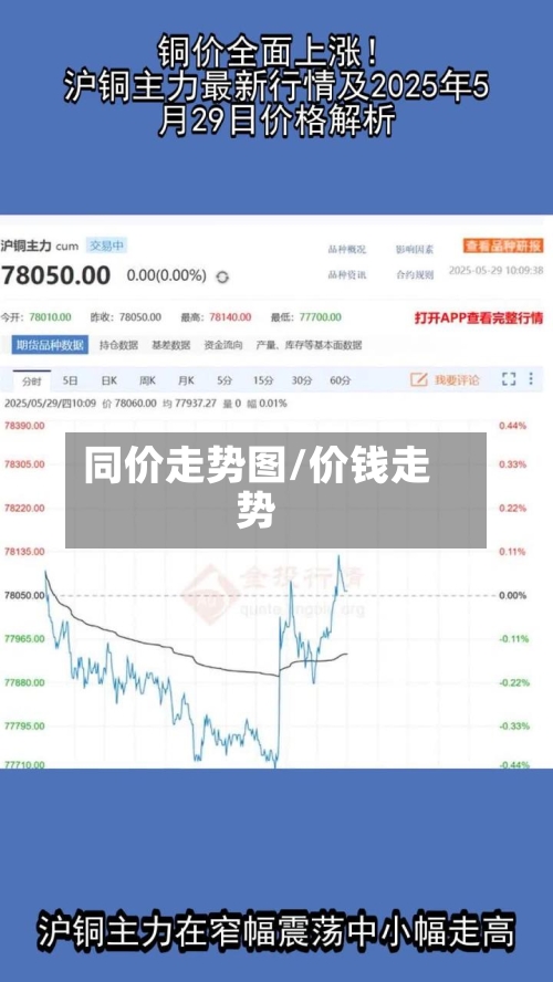 同价走势图/价钱走势-第3张图片