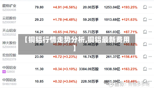 【铜铝行情走势分析,铜铝最新费用】-第2张图片