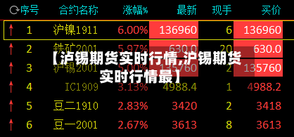 【泸锡期货实时行情,沪锡期货实时行情最】
