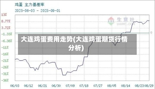 大连鸡蛋费用走势(大连鸡蛋期货行情分析)