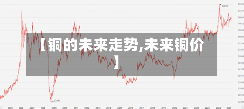 【铜的未来走势,未来铜价】