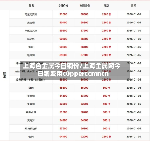 上海色金属今日铜价/上海金属网今日铜费用c0pperccmncn