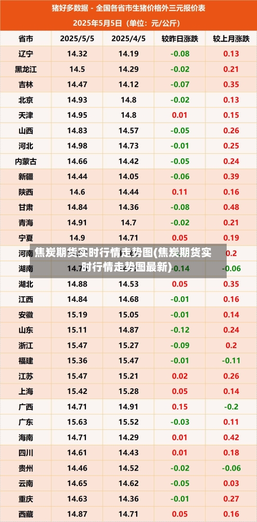 焦炭期货实时行情走势图(焦炭期货实时行情走势图最新)