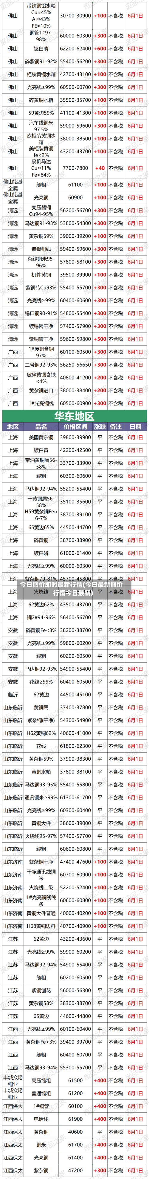 今日铜价即时最新行情(今日最新铜价行情今日最新)-第2张图片