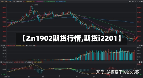 【Zn1902期货行情,期货i2201】-第3张图片