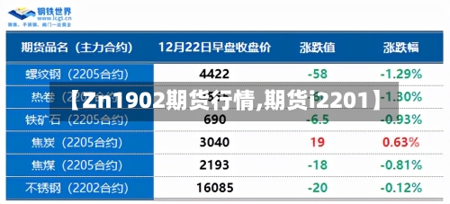 【Zn1902期货行情,期货i2201】