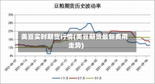 美豆实时期货行情(美豆期货最新费用走势)