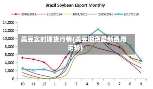 美豆实时期货行情(美豆期货最新费用走势)-第3张图片