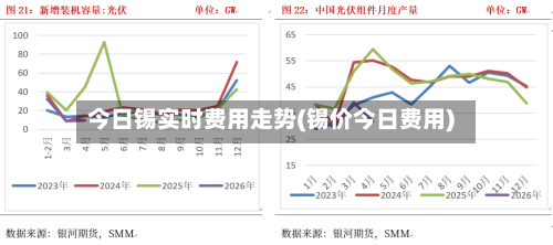 今日锡实时费用走势(锡价今日费用)