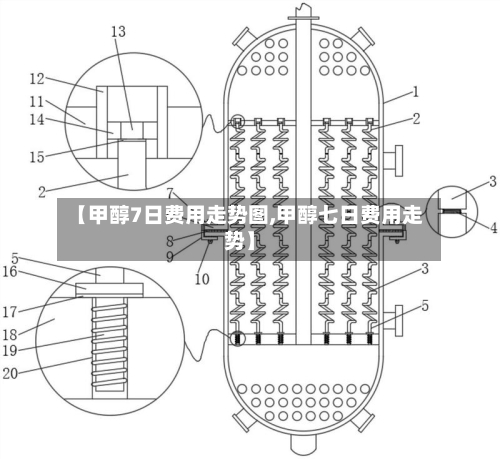 【甲醇7日费用走势图,甲醇七日费用走势】-第2张图片