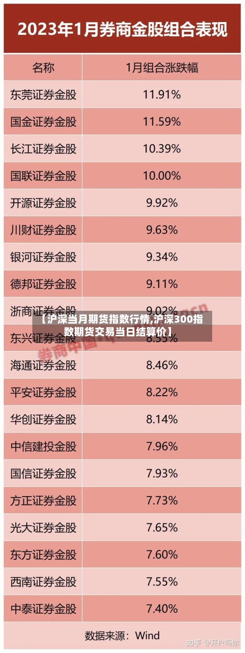 【沪深当月期货指数行情,沪深300指数期货交易当日结算价】-第3张图片