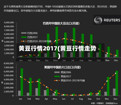 黄豆行情2017(黄豆行情走势)-第2张图片