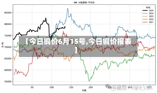 【今日铜价6月15号,今日铜价报表】