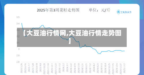 【大豆油行情网,大豆油行情走势图】-第3张图片